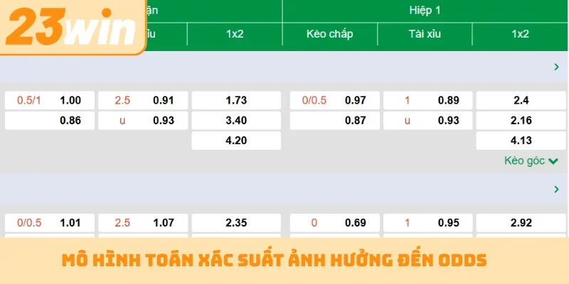 Mô hình toán xác suất ảnh hưởng đến odds